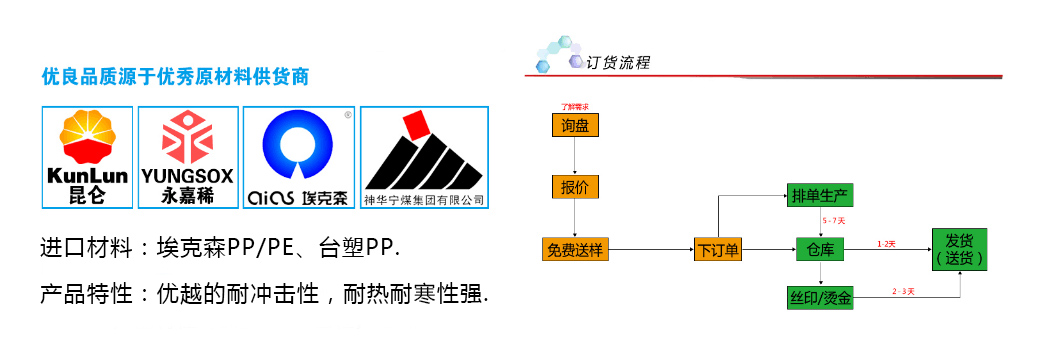 塑料周轉箱